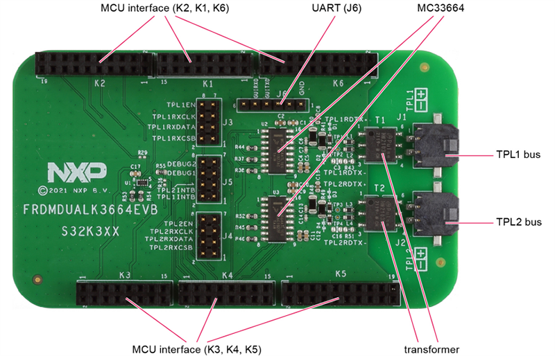 NXP Semiconductors FRDMDUALK3664EVB Evaluierungskit